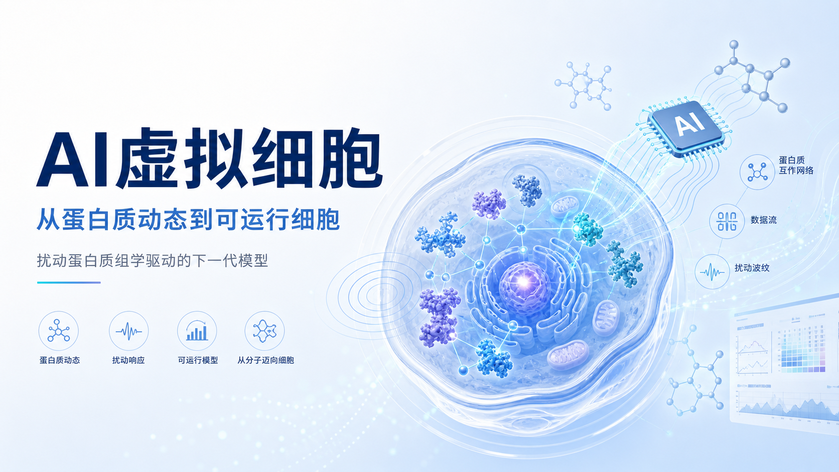西湖大学团队自然发布虚拟细胞模型ProteinTalks预测三阴性乳腺癌药物疗效