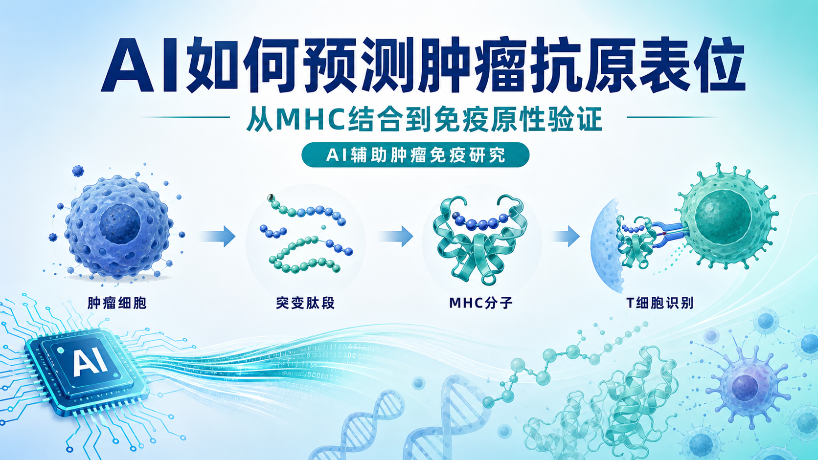 基于AI的肿瘤抗原表位预测：临床科研新范式