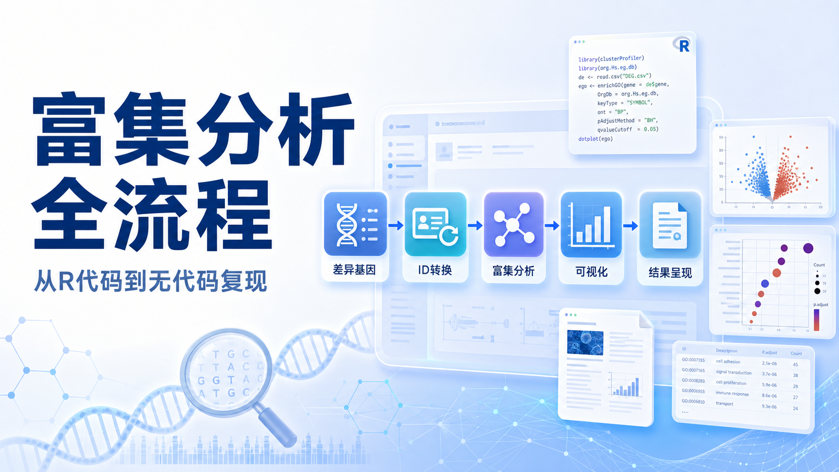 告别R代码困局：富集分析全流程无代码复现策略