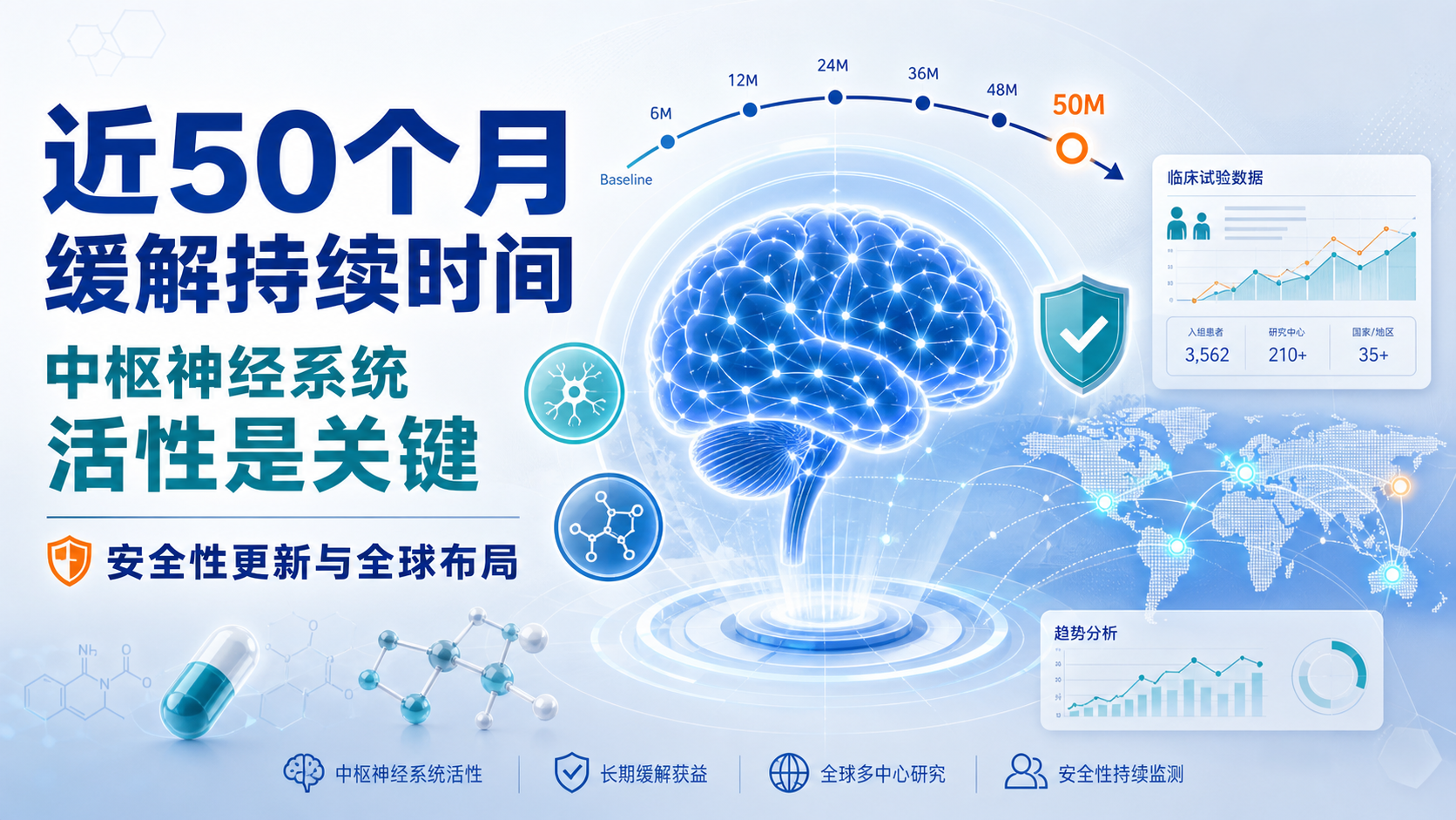 FDA批准他拉替尼标签更新ROS1阳性肺癌缓解持续时间近50个月