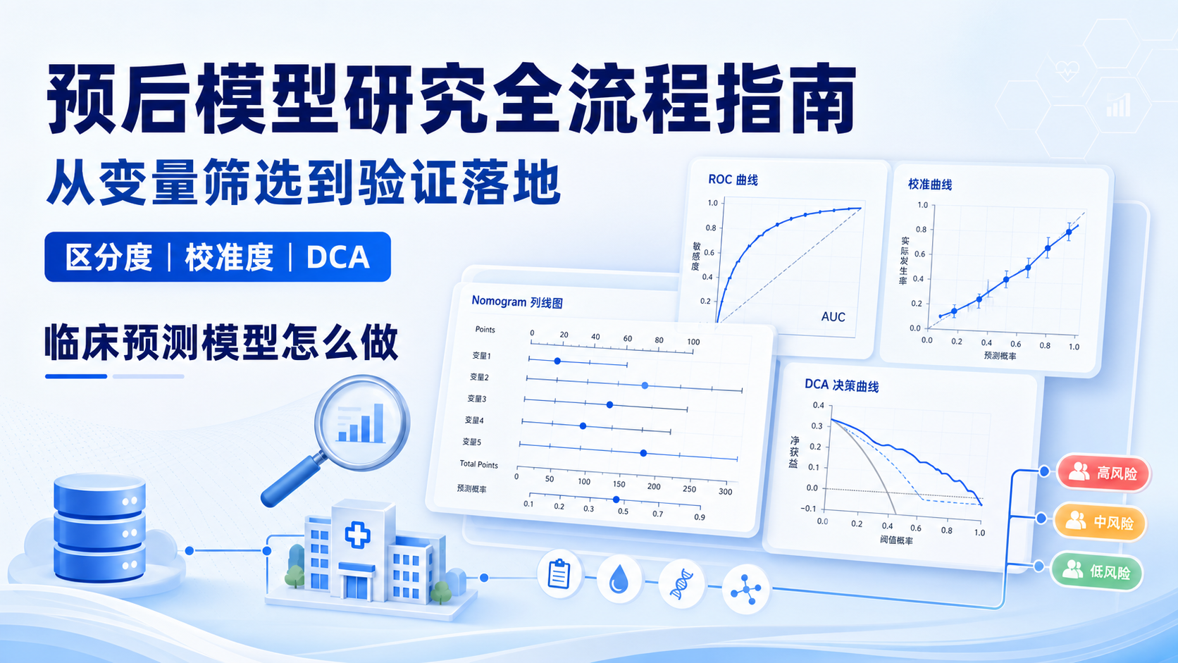 高分SCI必备:疾病预后模型预测因素选择与验证策略详解