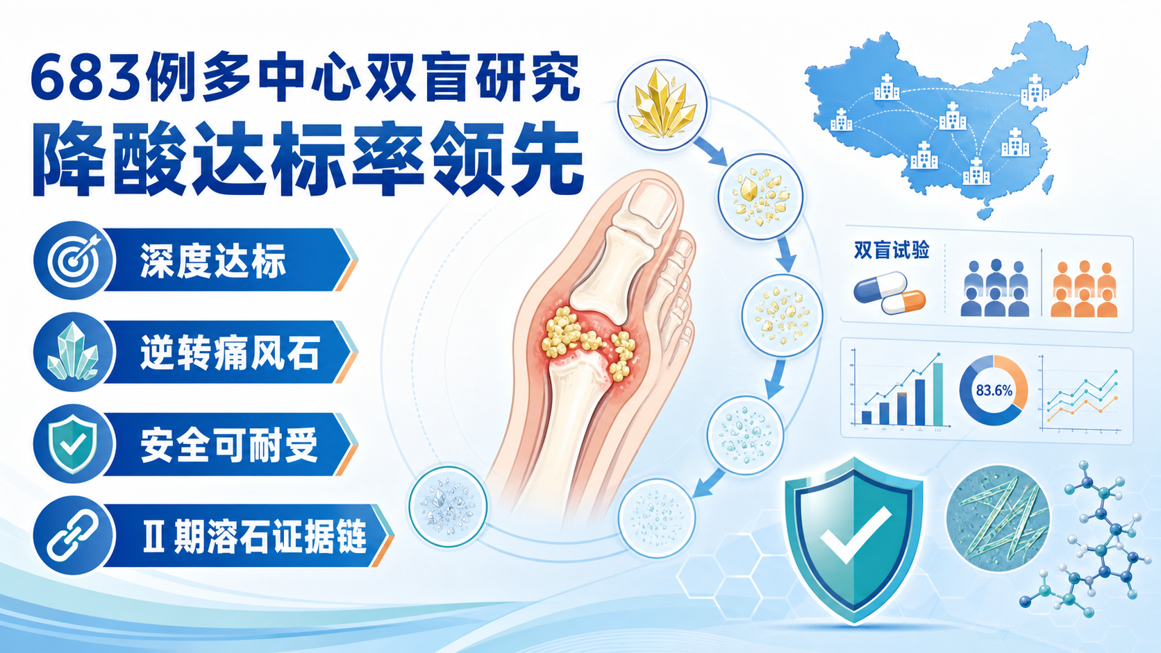 ‎每日资讯速递2026-09-06-氘泊替诺雷AR882中国III期痛风研究达主要终点