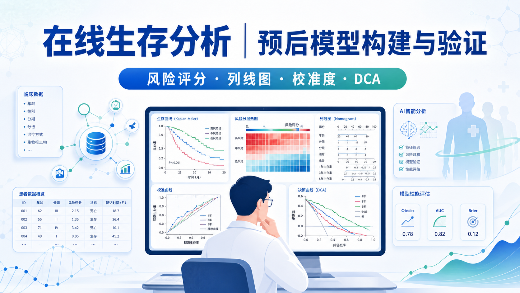 临床研究高分密码:在线生存分析驱动预后模型构建