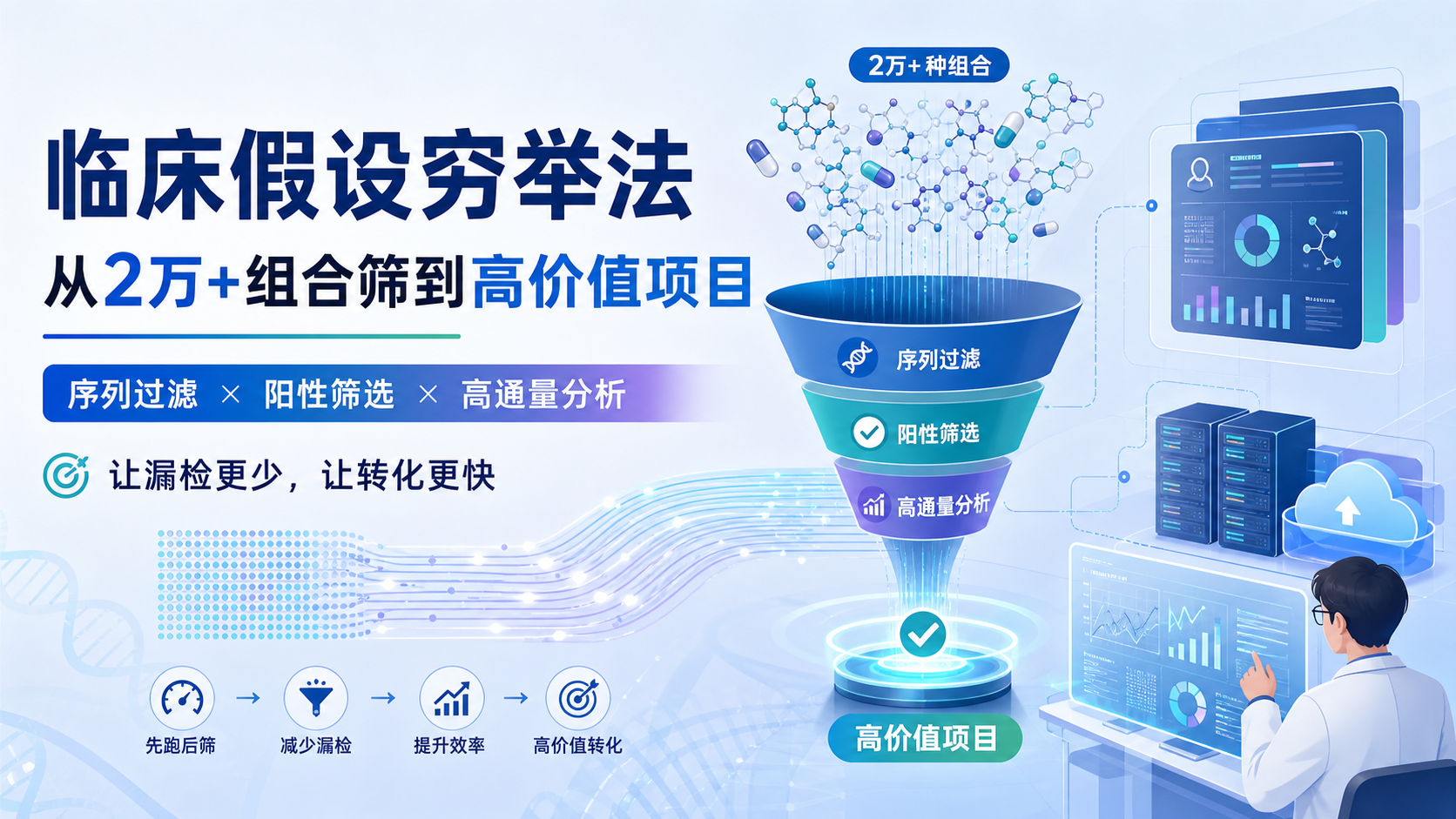 临床假设穷举法：药物组合阳性数据筛选新范式
