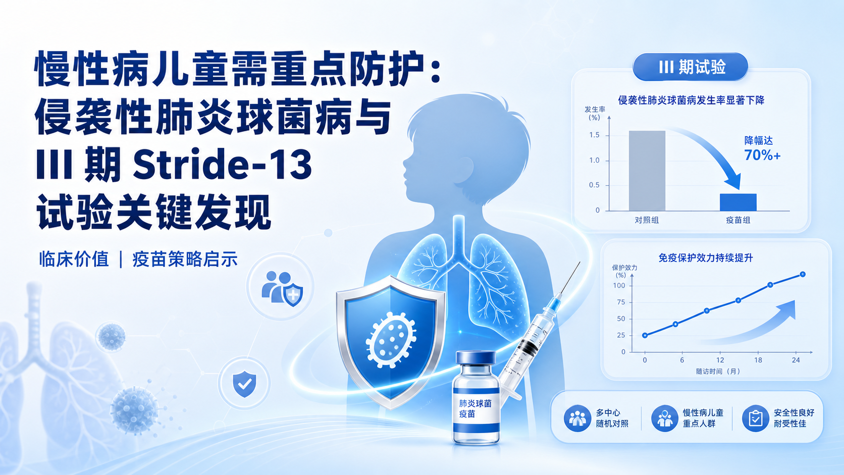 ‎每日资讯速递2026-09-03｜默沙东15价肺炎球菌结合疫苗Capvaxive扩龄至2至17岁慢性病儿童