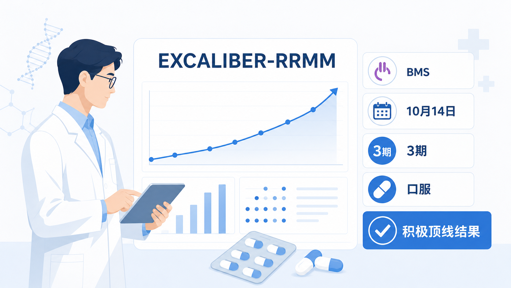 百时美施贵宝（BMS）于10月14日公布3期EXCALIBER-RRMM研究的积极顶线结果：口服cereblon E3连接酶调节剂（CELMoD）Zenbexus（iberdomide）联合达雷妥尤单抗和地塞米松，治疗复发或难治性多发性骨髓瘤达到无进展生存期（PFS）主要终点，将疾病进展或死亡风险降低51%。这为分子胶降解剂在血液肿瘤领域的临床应用再添重磅证据。