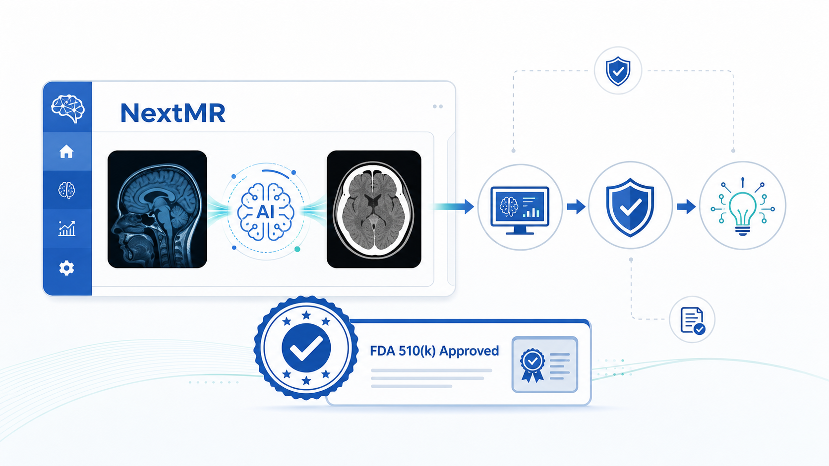 MRI2CT 公司宣布其 AI 平台 NextMR 获得美国 FDA 510(k) 批准,该平台可在 60 秒内将常规 1.5T 与 3T 脊柱 MRI 影像自动生成 3D 骨图像。NextMR 提供轴向、矢状、冠状三个平面及 3D 重建的骨形态视图,为脊柱外科手术规划与操作提供了一条从影像到手术的更直接路径,有望帮助患者避免额外的影像检查、辐射暴露与就诊次数。