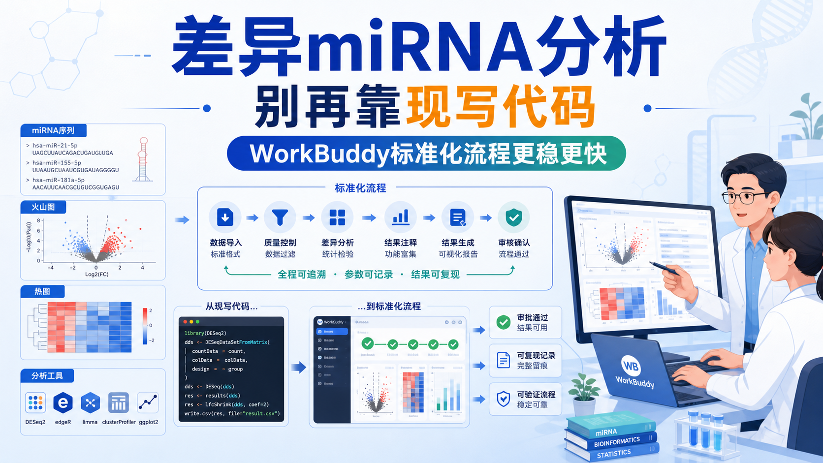 导师必看：WorkBuddy差异miRNA分析全流程