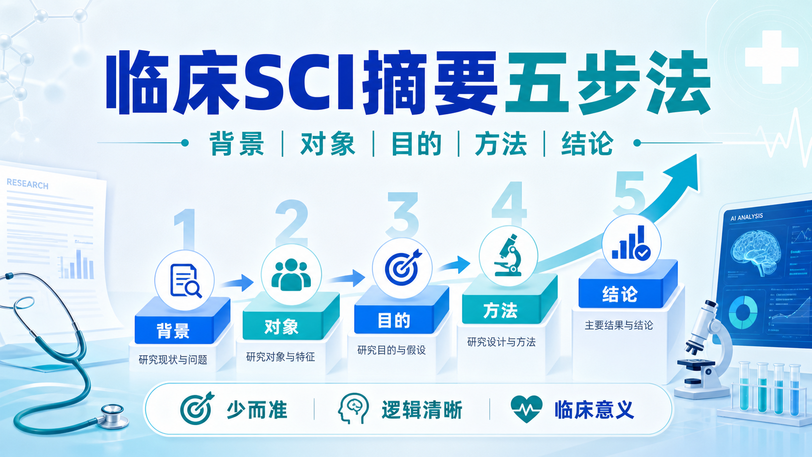 临床SCI摘要写作五步法