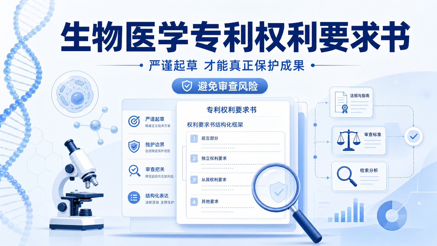 生物医学专利撰写:权利要求书如何严谨起草
