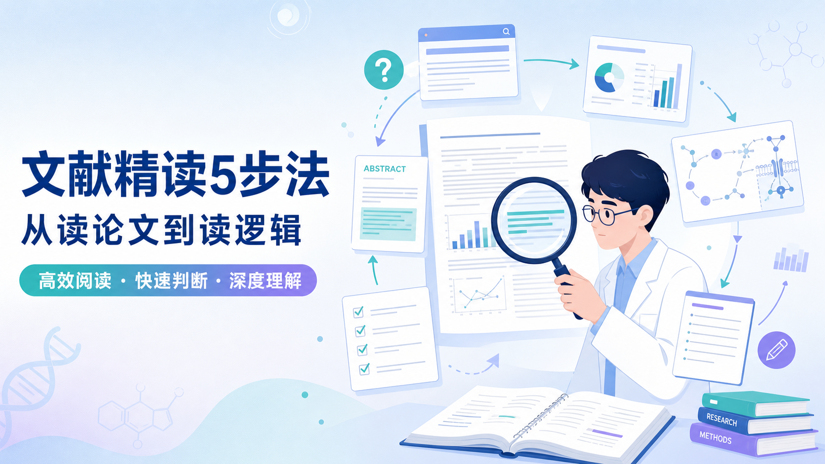 文献精读五步法：生物医学硕博生高效阅读指南
