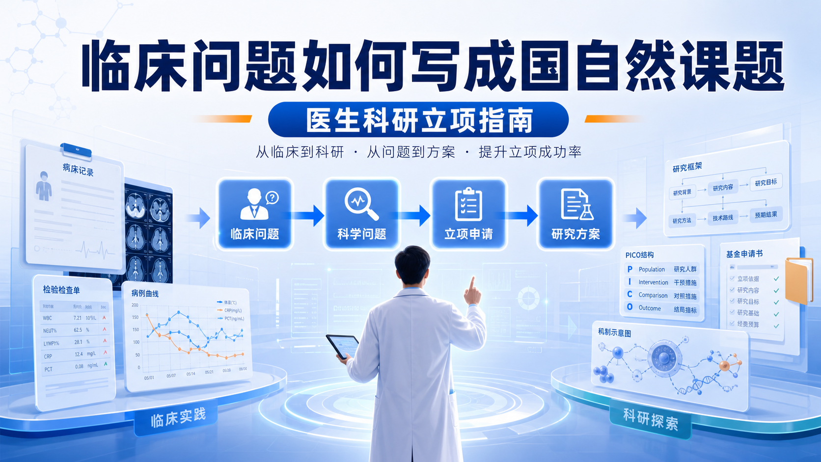 国家自然科学基金与临床研究：医生申请科研项目立项的破局之道