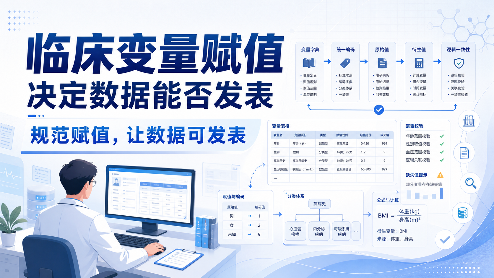 临床变量赋值规范:如何让数据可发表