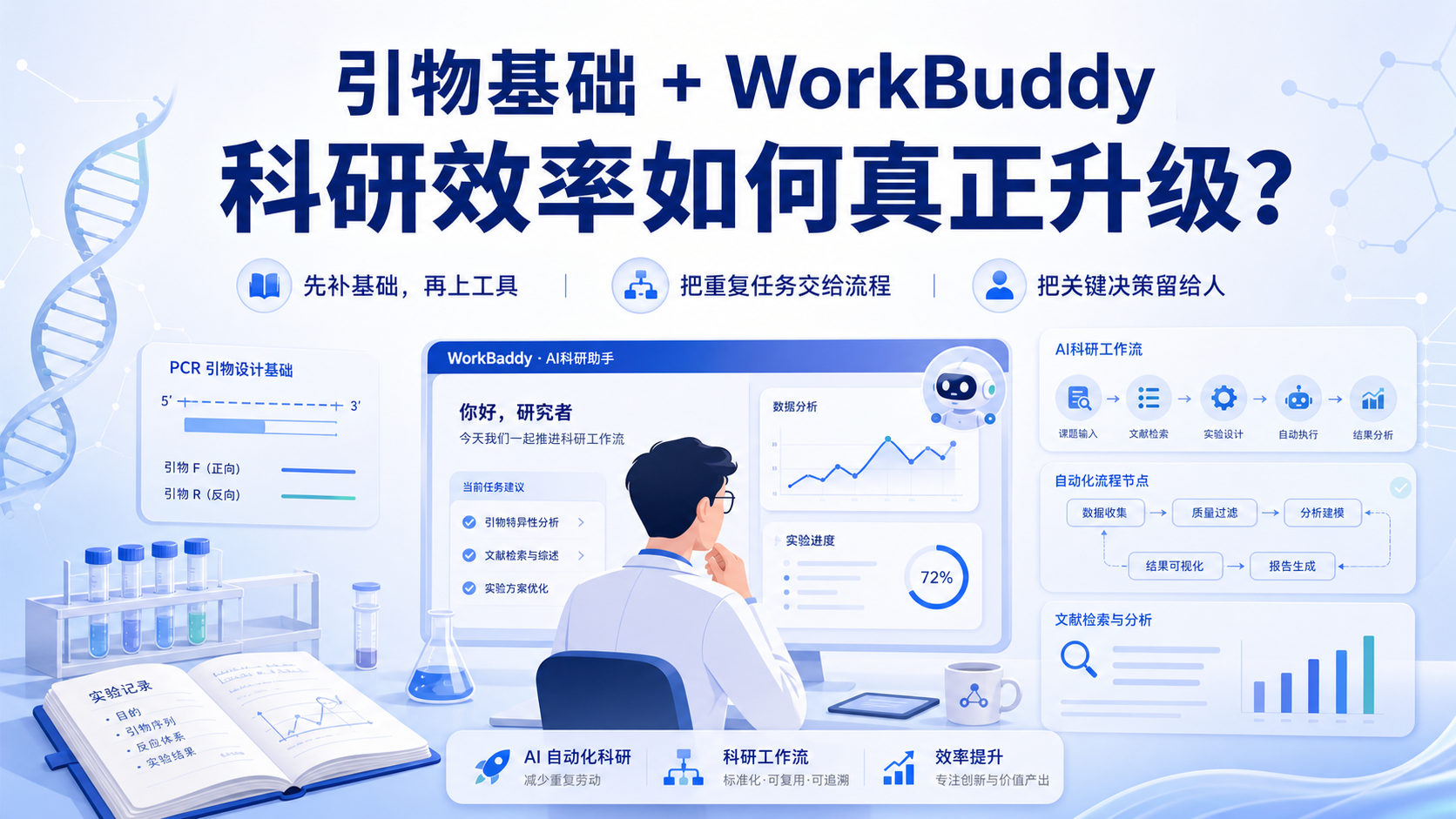 从引物基础到WorkBuddy:AI自动化科研新范式