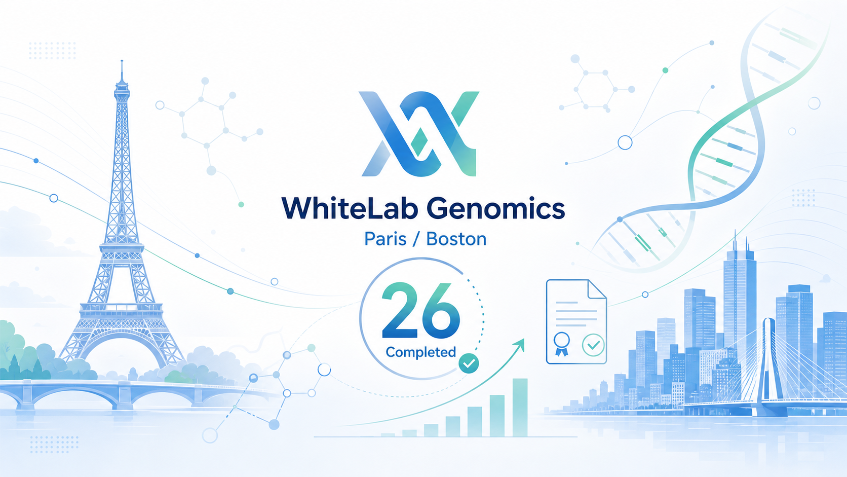 总部位于巴黎与波士顿的 TechBio 公司 WhiteLab Genomics 宣布完成 2600 万美元 B 轮融资，由 AVP 领投，新投资者 Yaday Health 与 Blast Club 参与，现有股东 Omnes Capital 与 Debiopharm Innovation Fund 继续跟投。资金将用于推进其 AI 设计的基因递送技术在体内的验证，覆盖病毒与非病毒两条路线及可编程遗传载荷，并支持公司在北美、欧洲和亚洲的商业化扩张。该公司以"机制驱动"的 AI 设计路线，区别于传统的大规模实验筛选范式。