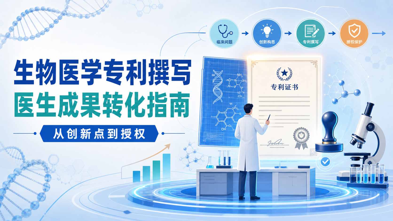 医生必读:专利撰写如何助力生物医学成果转化