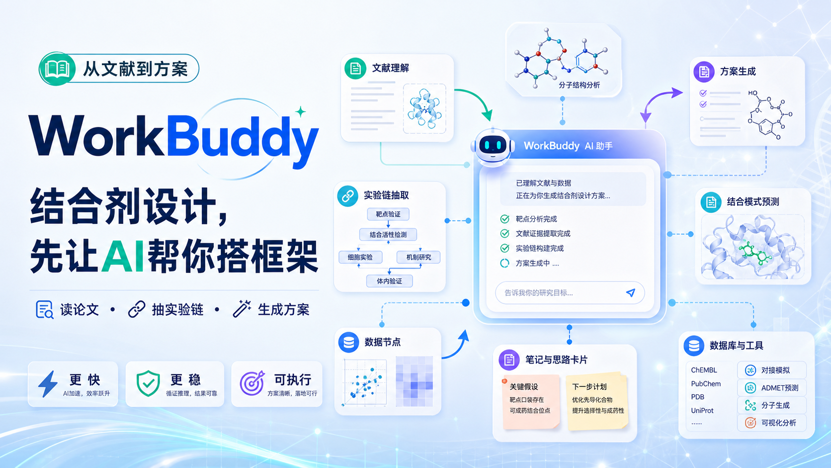 生物医学硕博如何用WorkBuddy做结合剂设计?