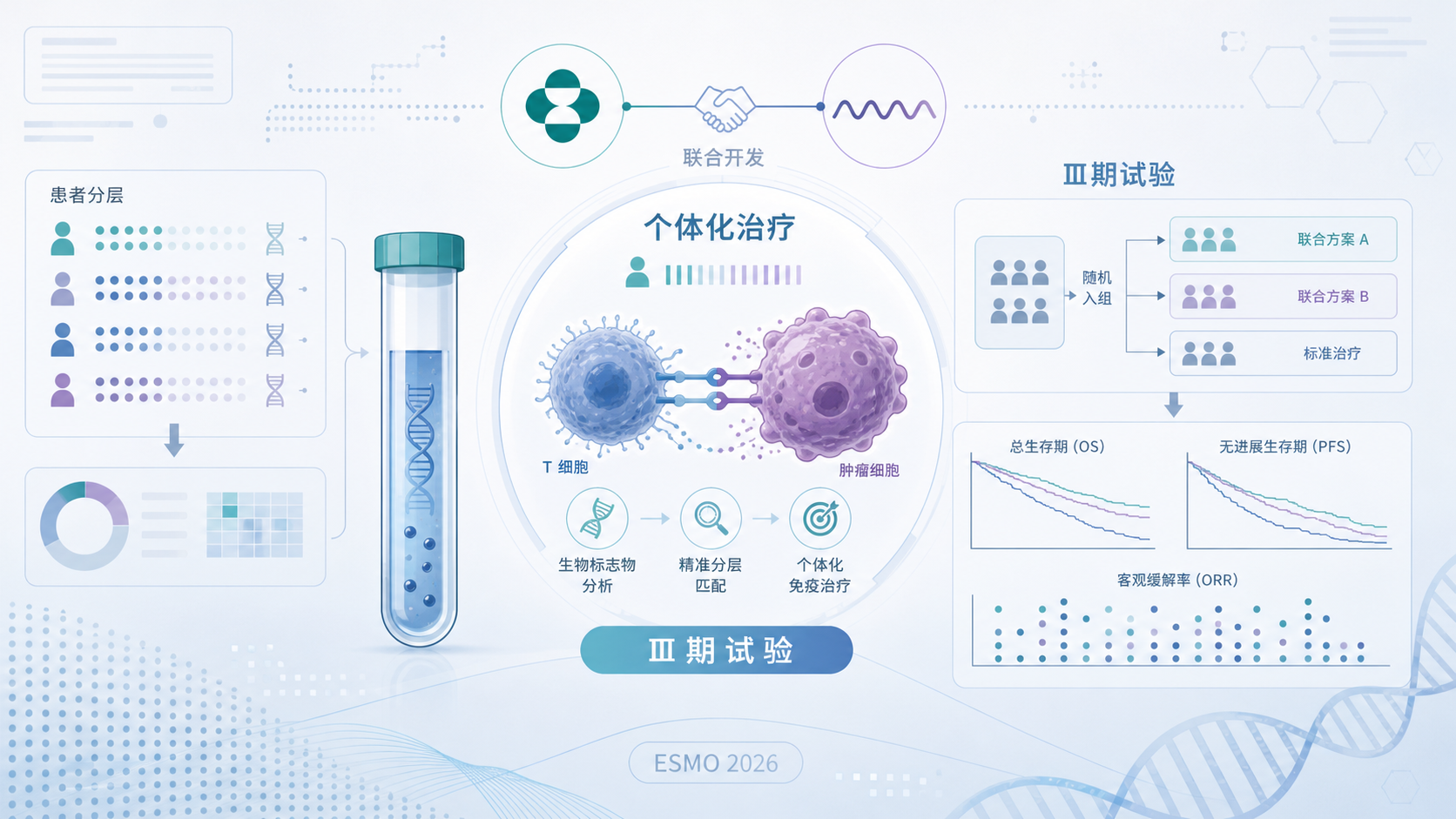 在 2026 年 ESMO 年会上公布的Ⅲ期试验显示，默沙东与 Moderna 联合开发的个体化 mRNA 癌症疫苗 intismeran（曾用名 V940）联合帕博利珠单抗用于黑色素瘤术后辅助治疗，可将复发或死亡风险降低 42%，有望成为首个获批上市的癌症 mRNA 疫苗。