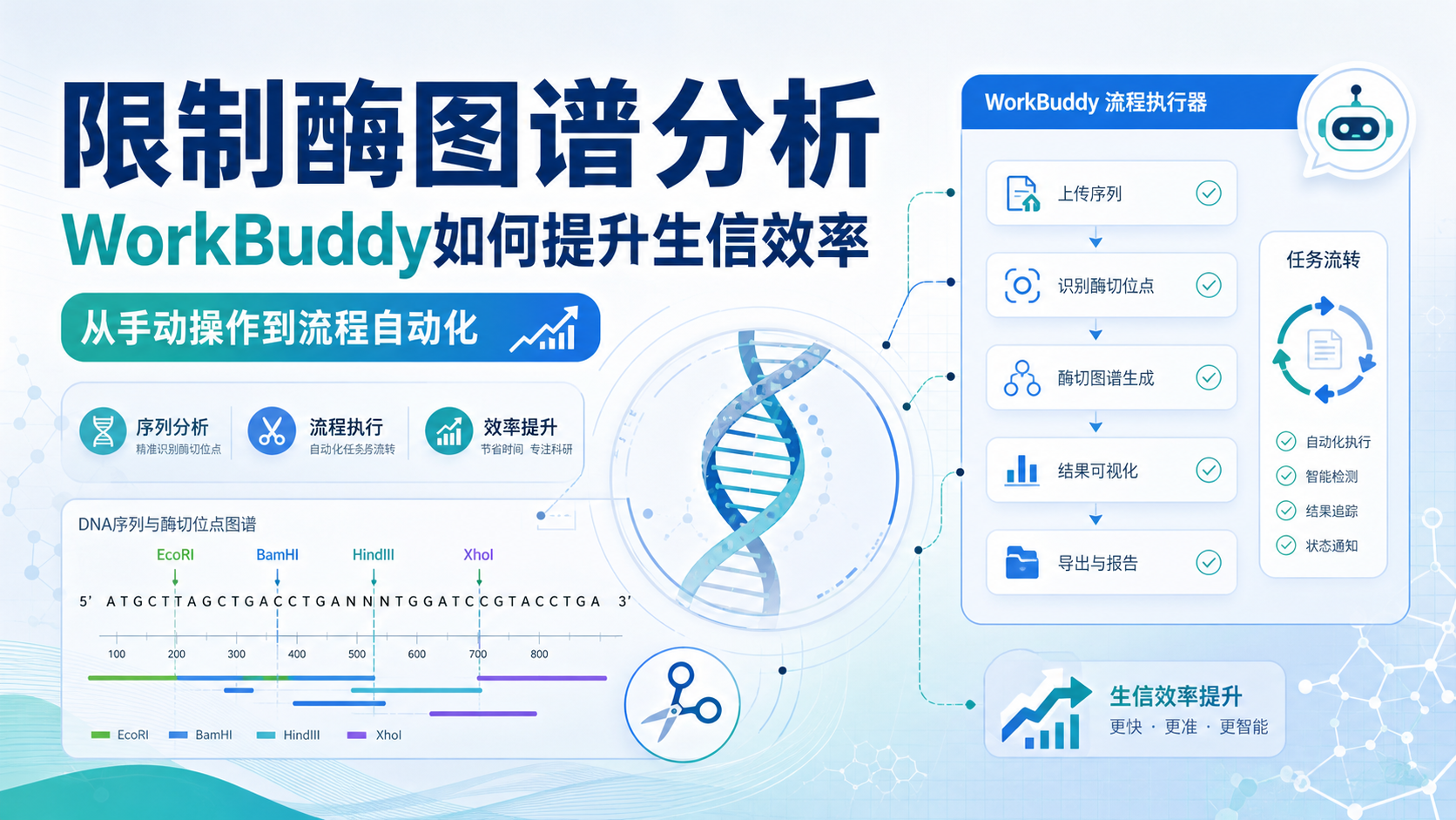 WorkBuddy限制酶图谱分析:生信技能全流程解析