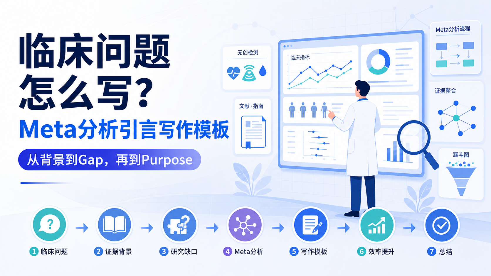医生必看：Meta分析引言撰写的专业框架