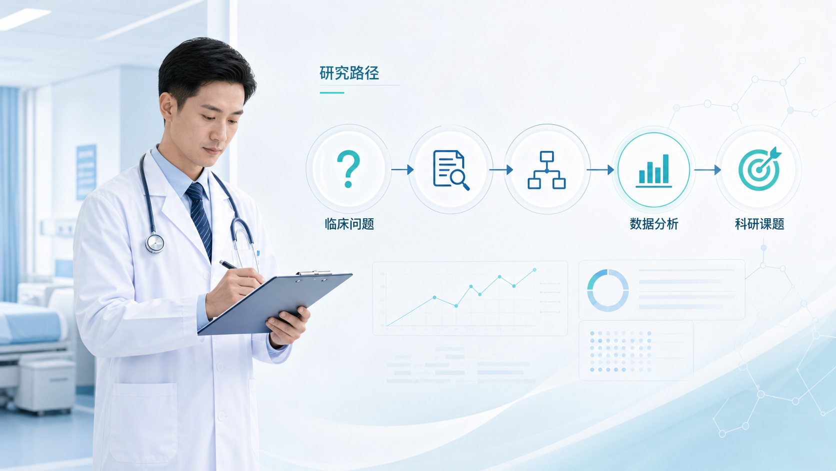一位临床医生在病房、门诊记录问题,旁边叠加科研流程图,展示“临床问题到科研课题”的转化路径