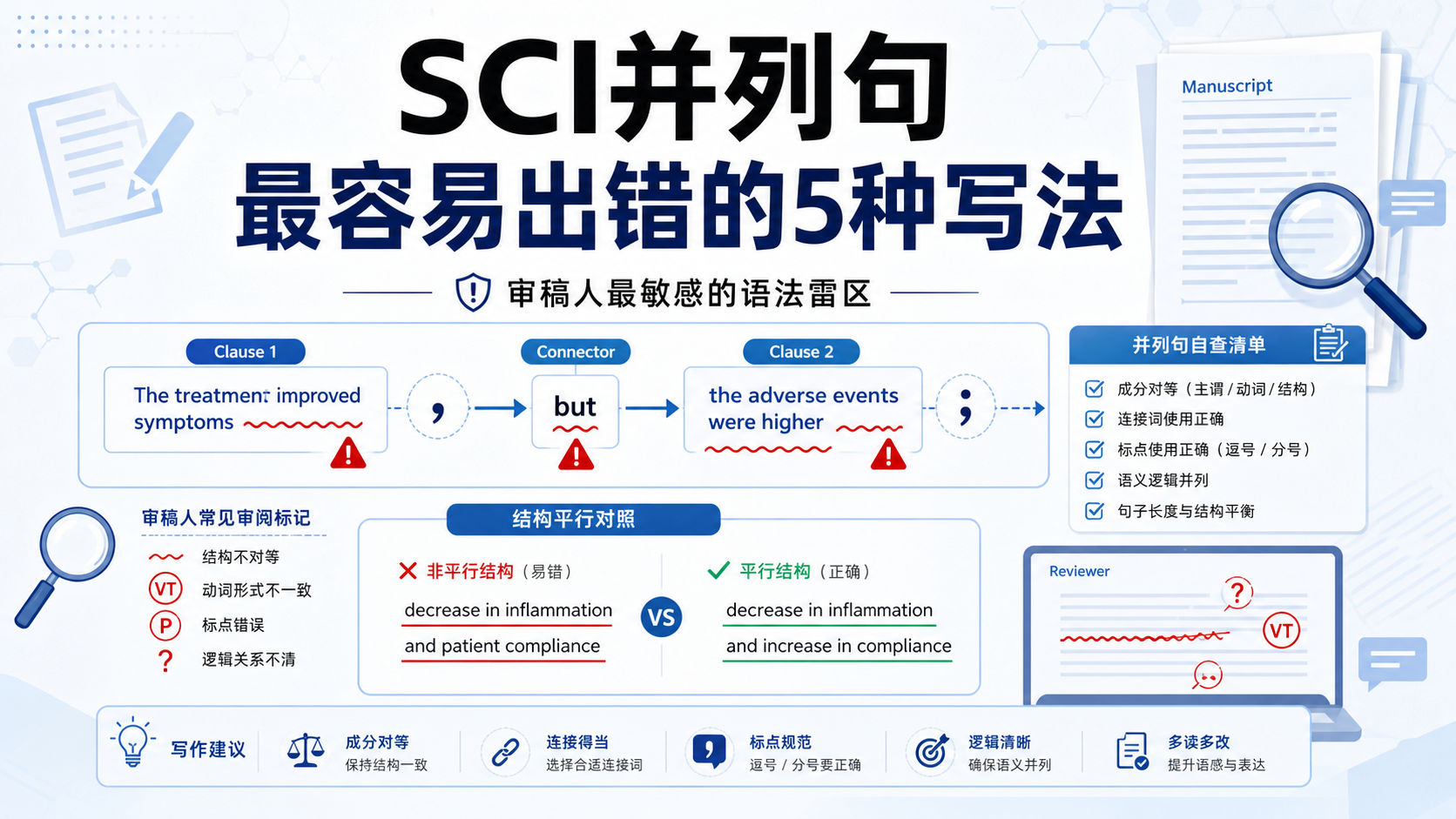 SCI并列句语法错误揭秘:审稿人最反感的5种写法