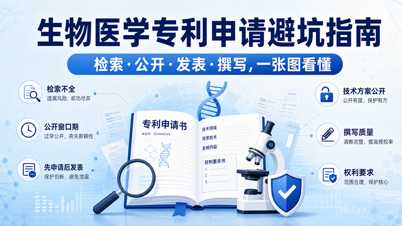 专利申请书撰写5大误区,生物医学硕博生避坑指南