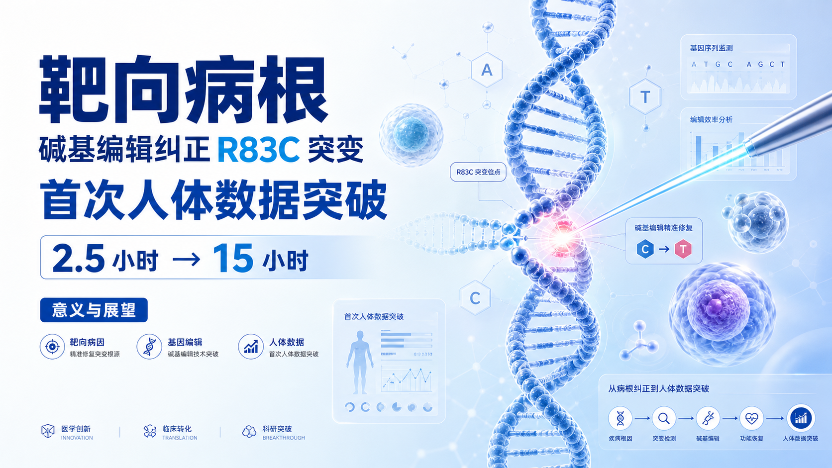 Beam碱基编辑疗法BEAM-301治疗糖原贮积症Ia型首次临床数据