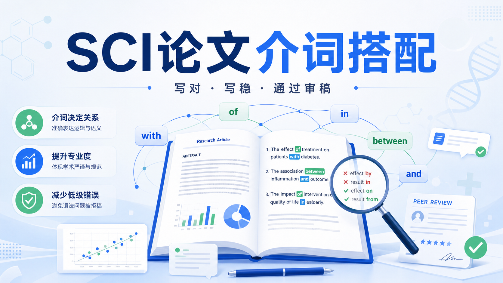SCI论文介词搭配指南:精准用词提升学术严谨性
