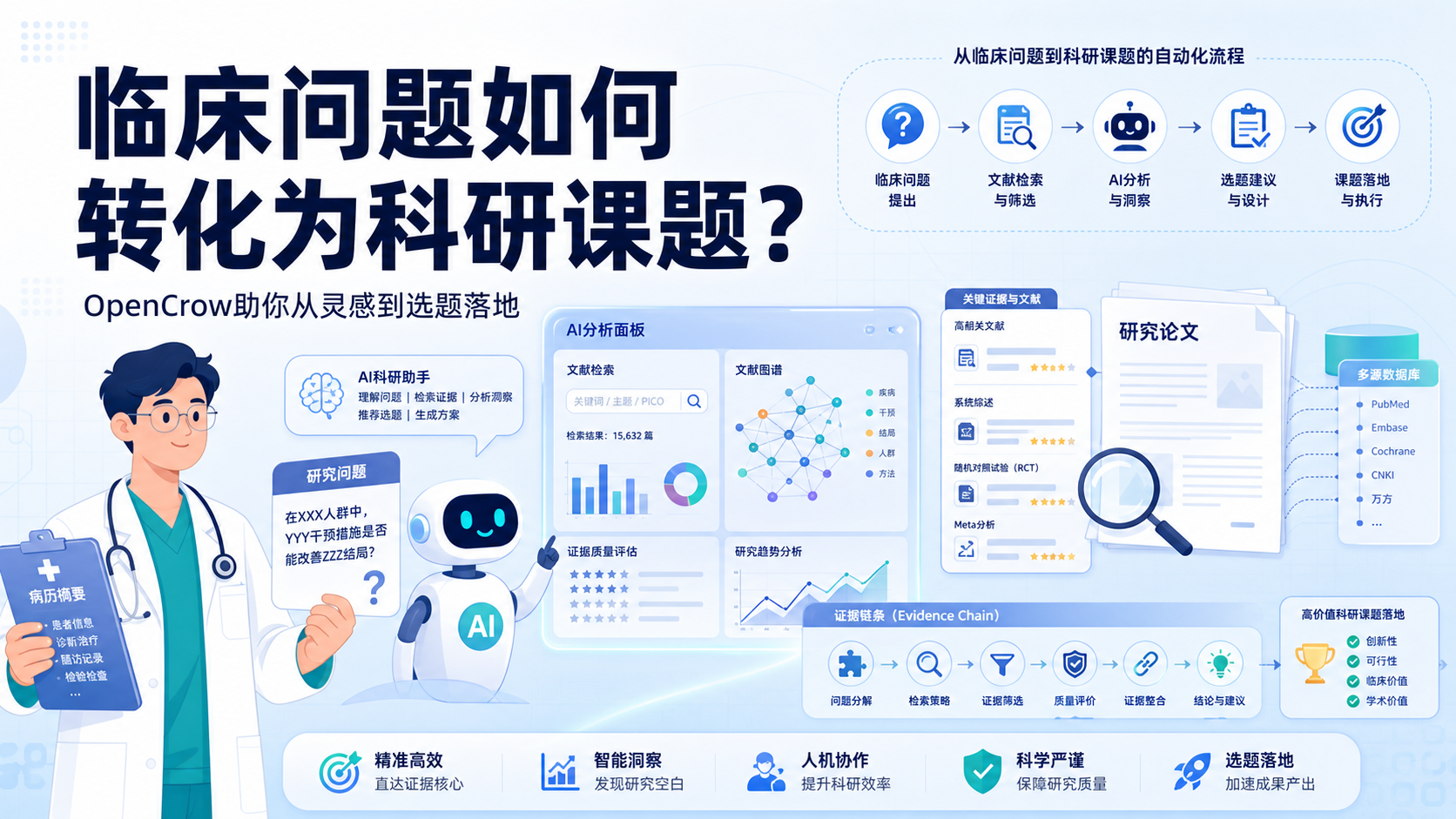 转化医学新范式:OpenCrow助力临床选题落地