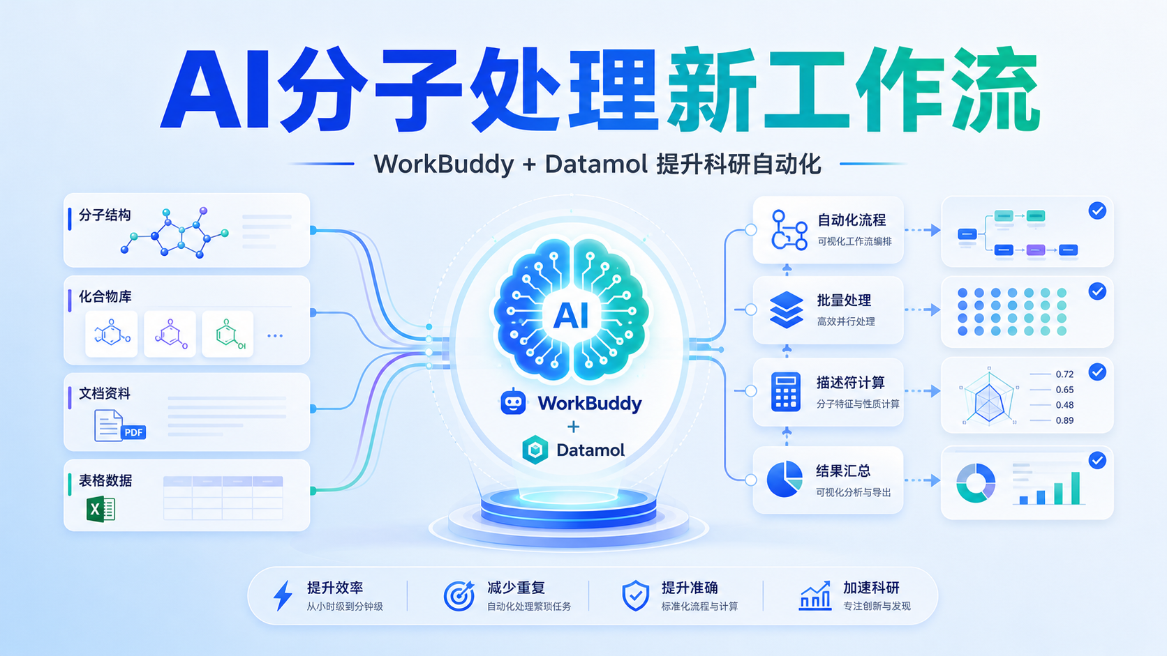 WorkBuddy联手Datamol：分子处理新突破