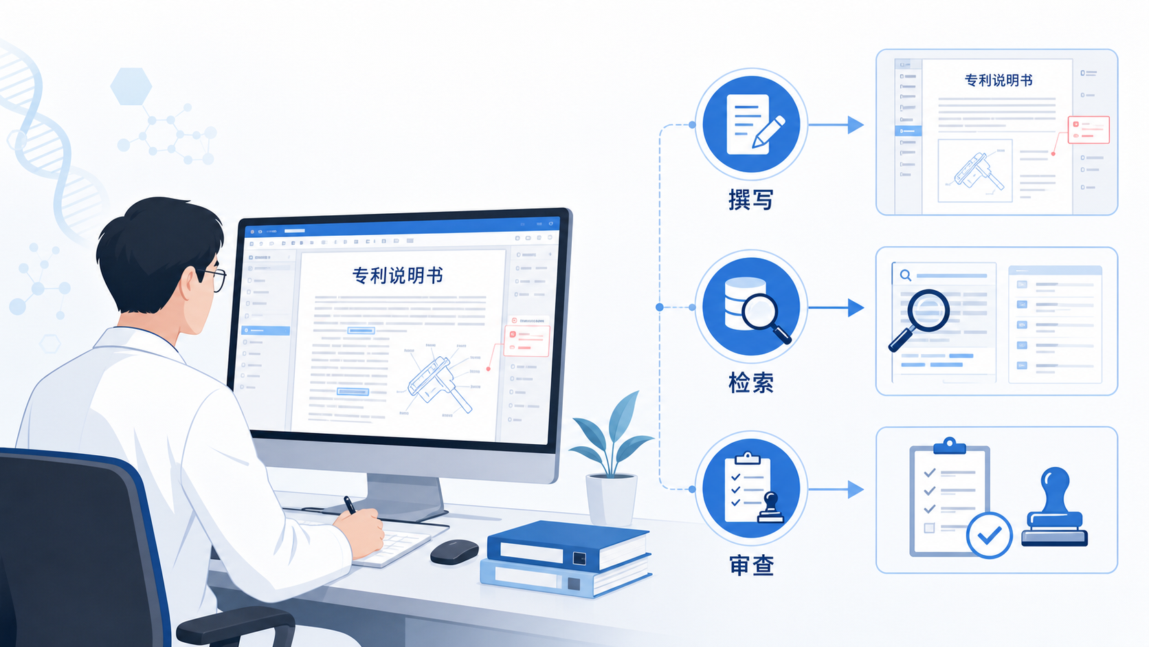医生在电脑前修改专利说明书，旁边有专利文件结构示意图和流程图，体现“撰写、检索、审查”三个场景。
