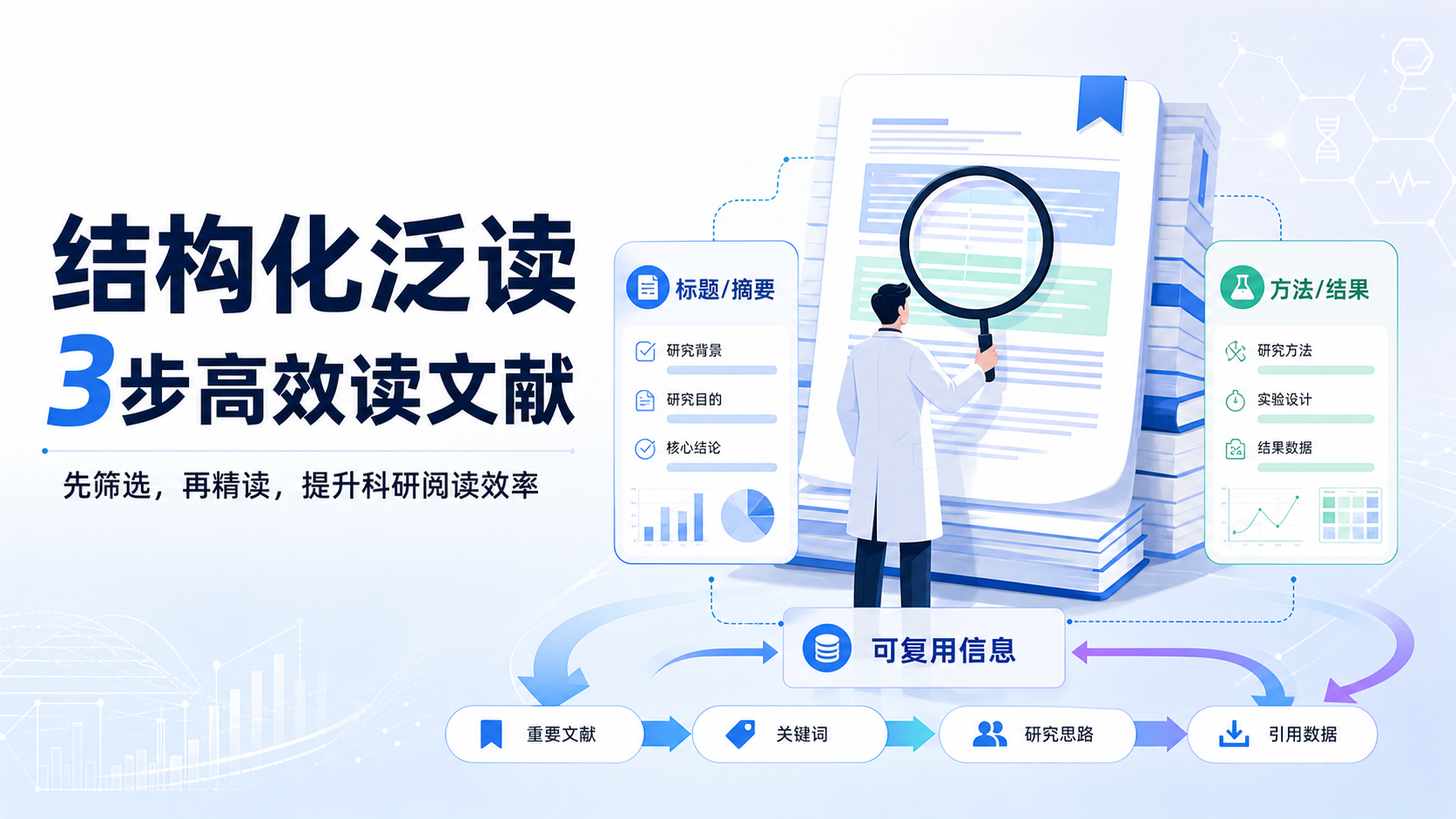 文献精读别再硬看！结构化泛读法三步搞定