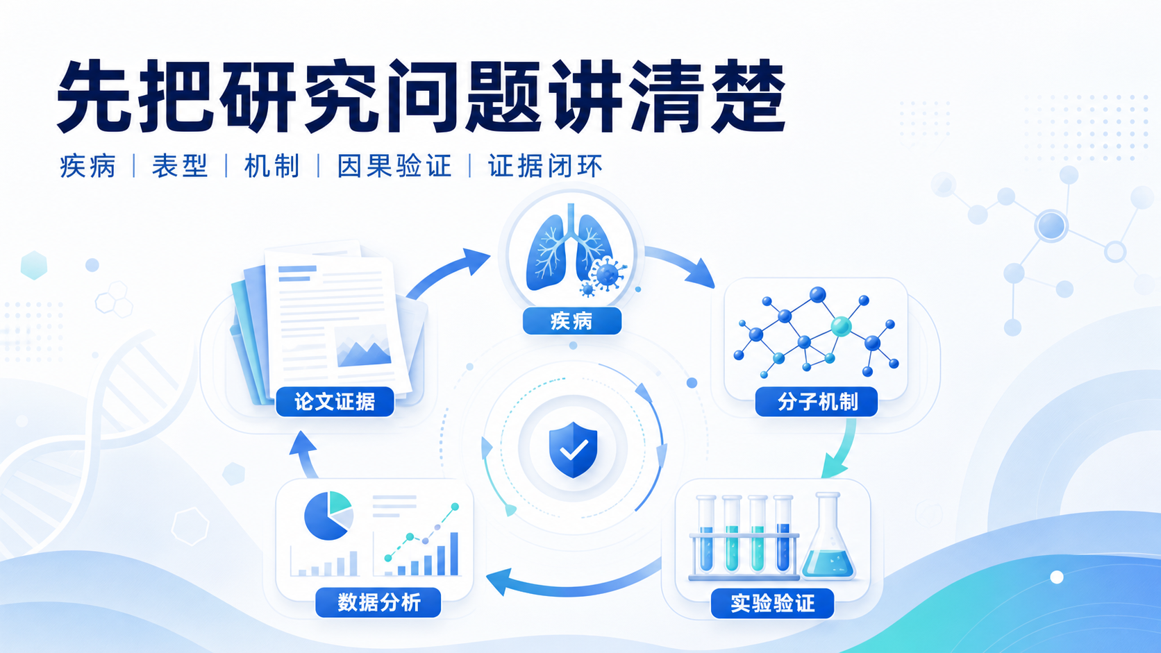 生物医学SCI逻辑框架搭建的5个专业严谨步骤