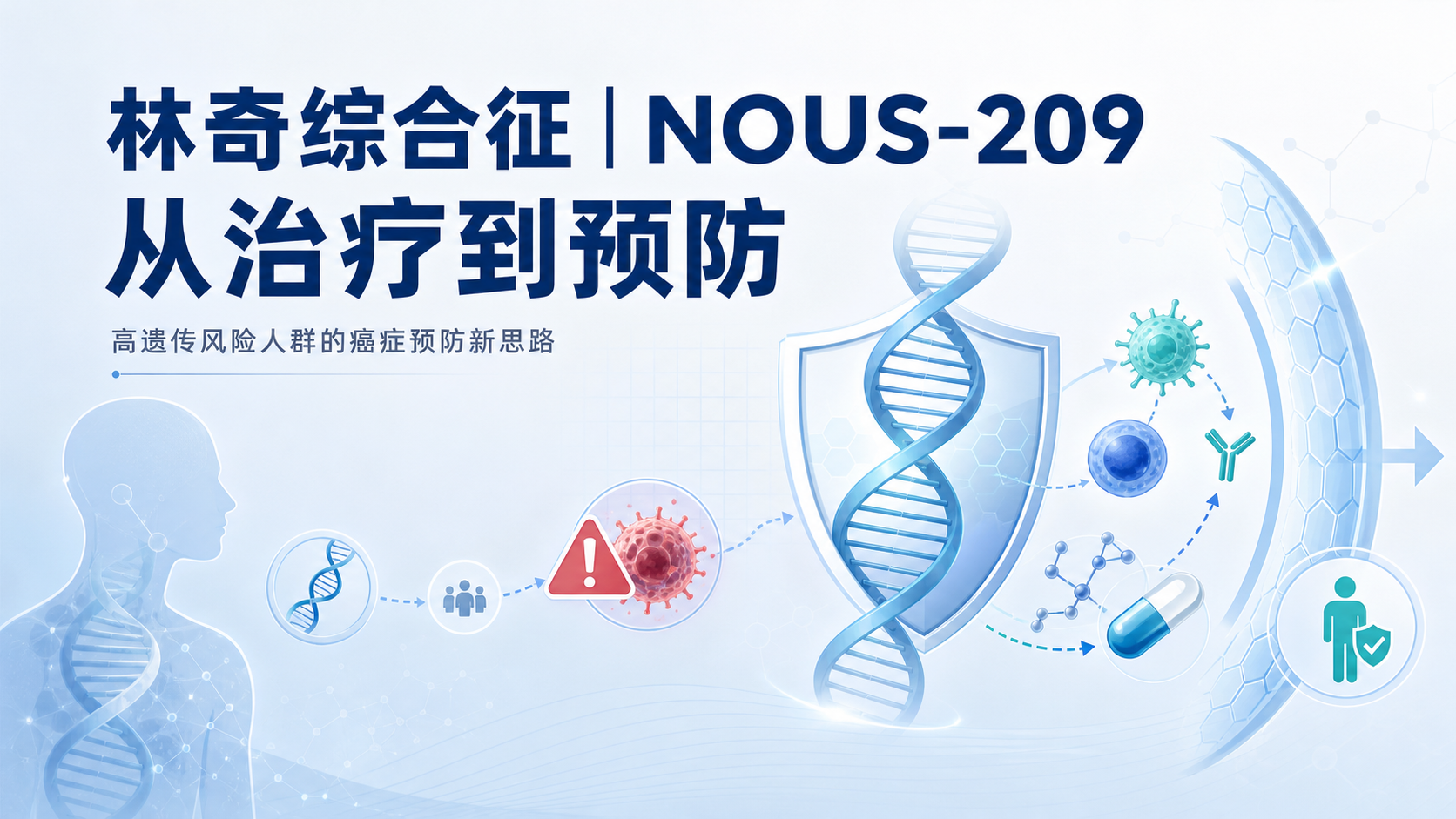 《自然·医学》：NOUS-209 疫苗在林奇综合征中安全诱导免疫应答，为癌症"预防性拦截"打开新思路
