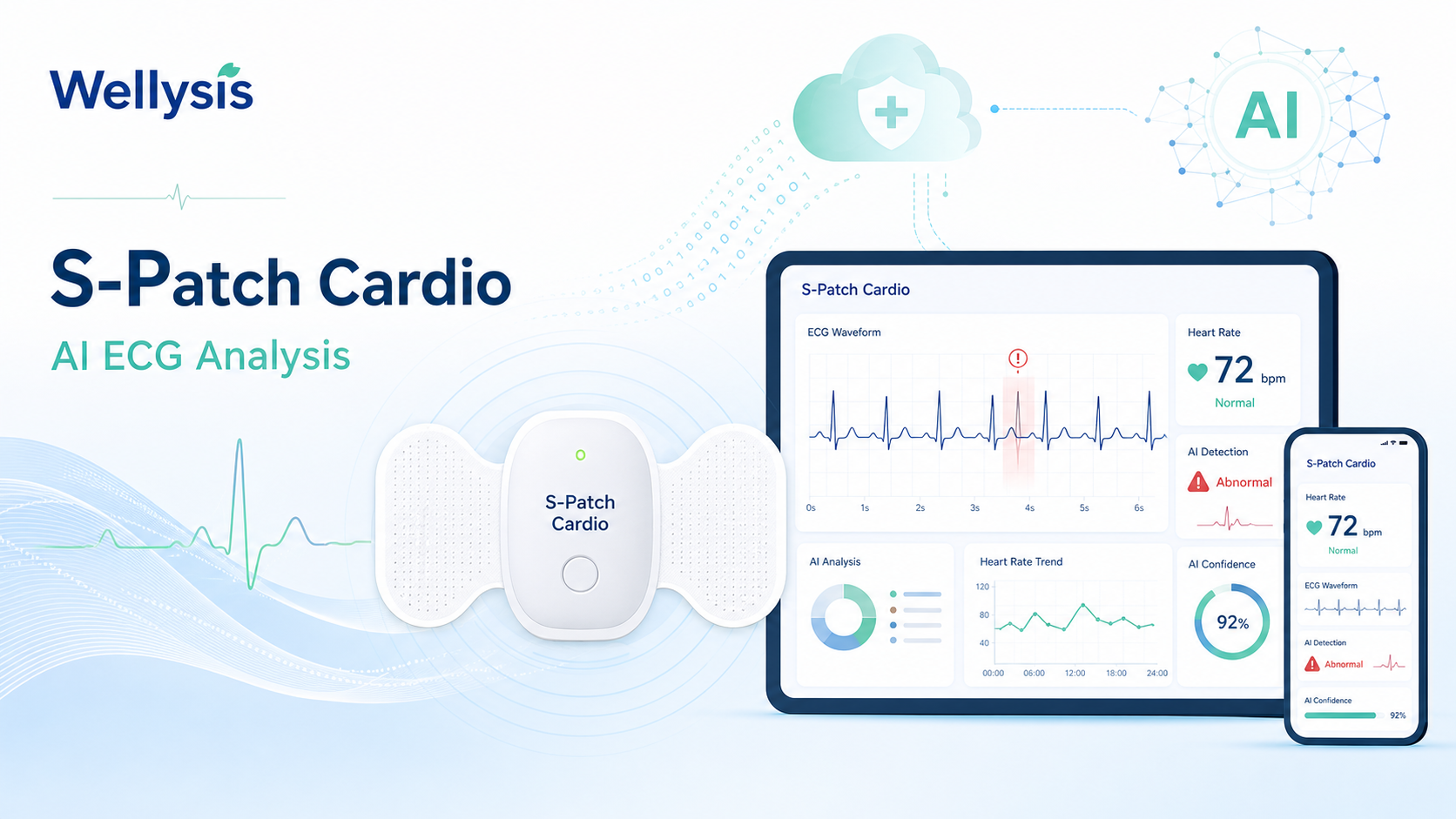 可穿戴心电监测公司 Wellysis 宣布,其 AI 心电分析软件 S-Patch CardioAI 获得美国 FDA 510(k) 许可(2026 年 9 月 25 日获批,II 类医疗器械)。该软件可自动分析心电数据、评估心律失常,可整合进第三方心电平台与现有临床工作流,用于远程患者监测、独立诊断检测机构、临床研究组织等场景,帮助简化心电审阅流程。