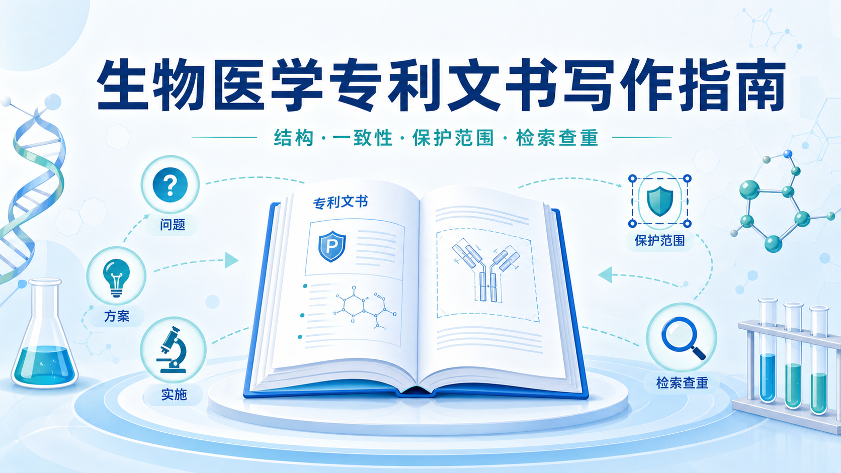 生物医学专利文书撰写核心要点解析