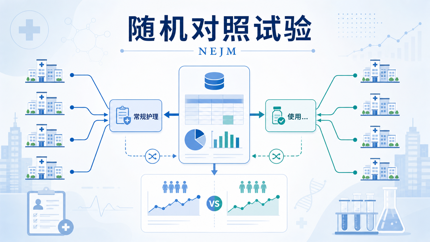 《新英格兰医学杂志》（NEJM）发表一项大规模多中心随机对照试验，结果显示，与常规护理相比，使用持续血糖监测（CGM）的非胰岛素 2 型糖尿病患者每日血糖处于目标范围的时间平均多出约 5 小时，且 A1c 达标（<7%）比例接近翻倍。该研究为这一长期缺乏高质量证据的人群提供了迄今最强证据，或推动相关指南与医保覆盖调整。
