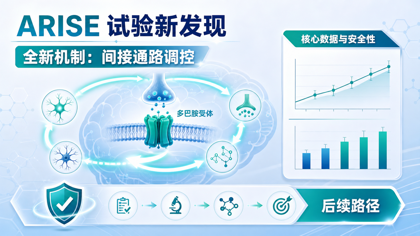 Cerevance帕金森新药solengeprasIII期ARISE试验达主要终点
