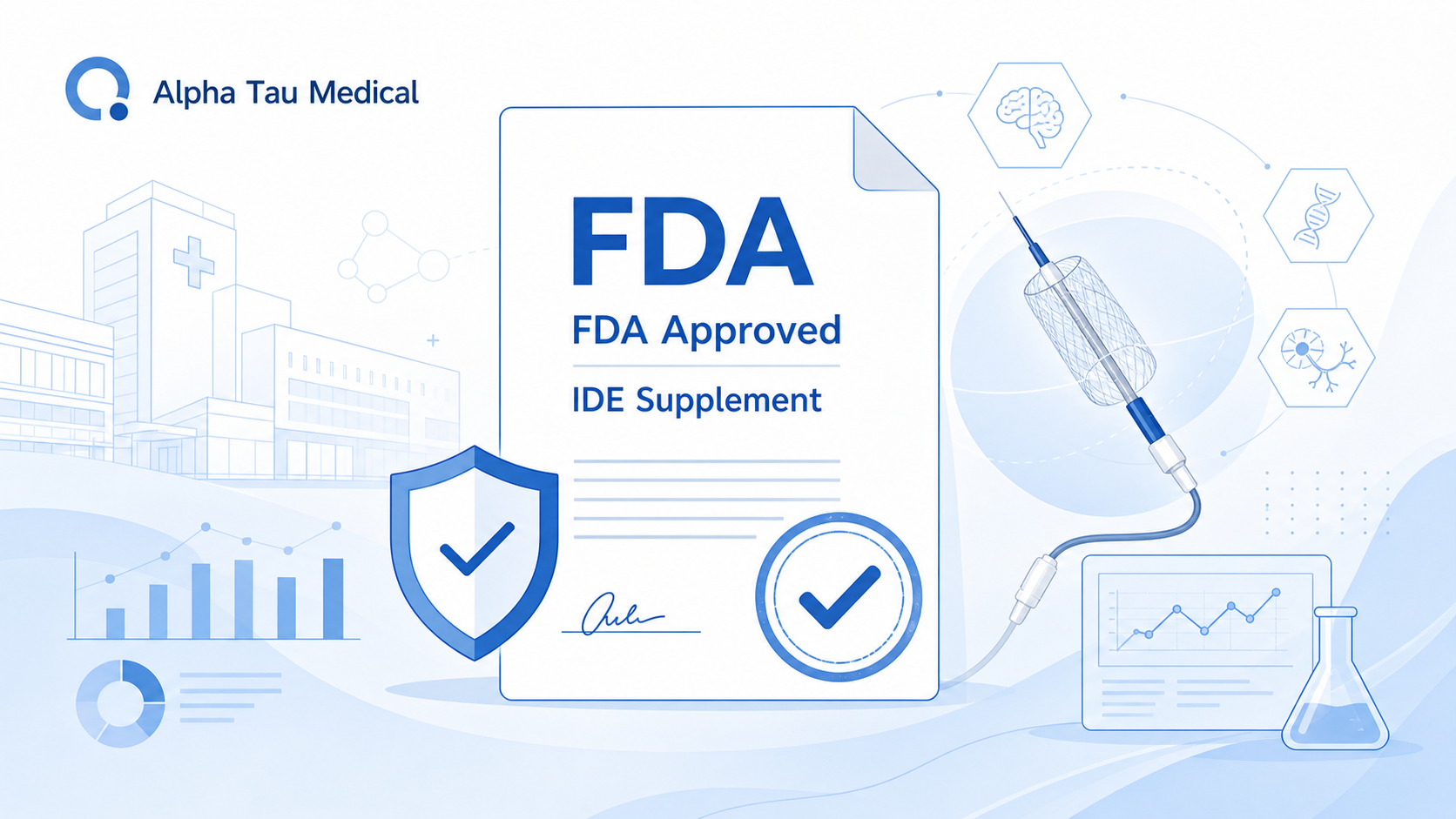 Alpha Tau Medical 宣布，美国 FDA 已批准其研究性器械豁免（IDE）补充申请，将其在美国开展的 Alpha DaRT 治疗复发胶质母细胞瘤的 REGAIN 试验入组上限从 10 例扩展至 20 例，并将适用人群扩展至 WHO 分级中自 2021 年起被单列的 IDH 突变 4 级肿瘤，同时新增无进展生存期（PFS）为次要终点并引入定期生活质量评估。此外，REGAIN 研究的主要研究者、俄亥俄州立大学 Joshua Palmer 博士撰写的摘要已被第 31 届神经肿瘤学会（SNO）年会（11 月 12–15 日，费城）接收，标志着该试验首次亮相学术会议。本文解读试验扩展细节与瘤内 α 粒子放疗的技术价值。