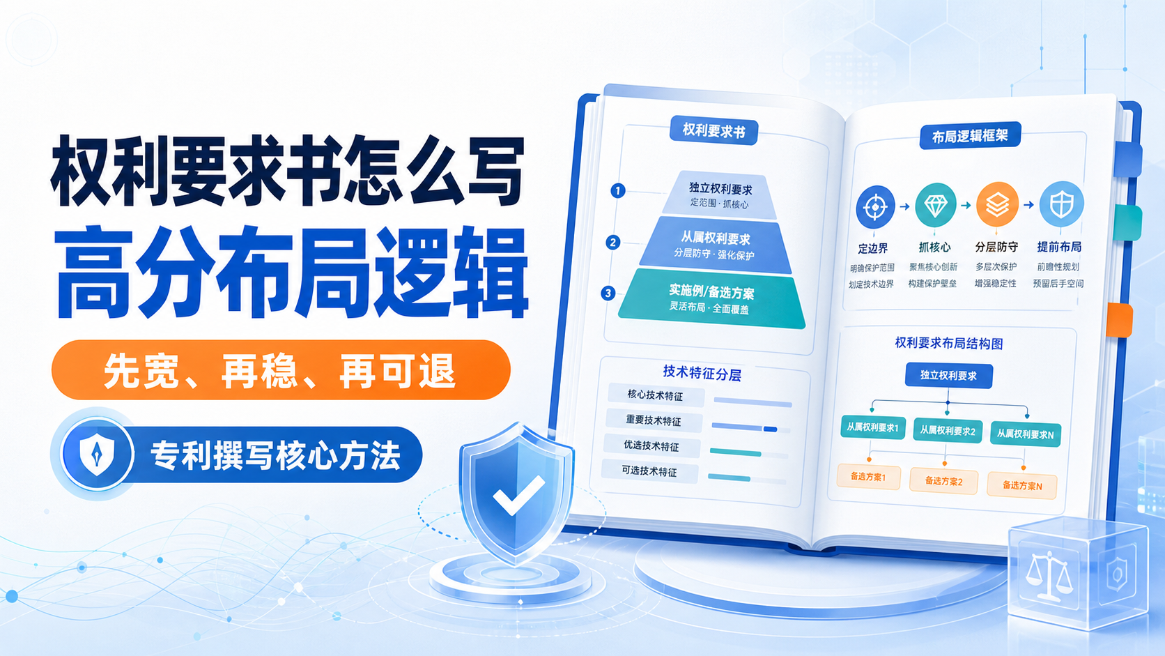 权利要求书撰写核心逻辑与高分拆解