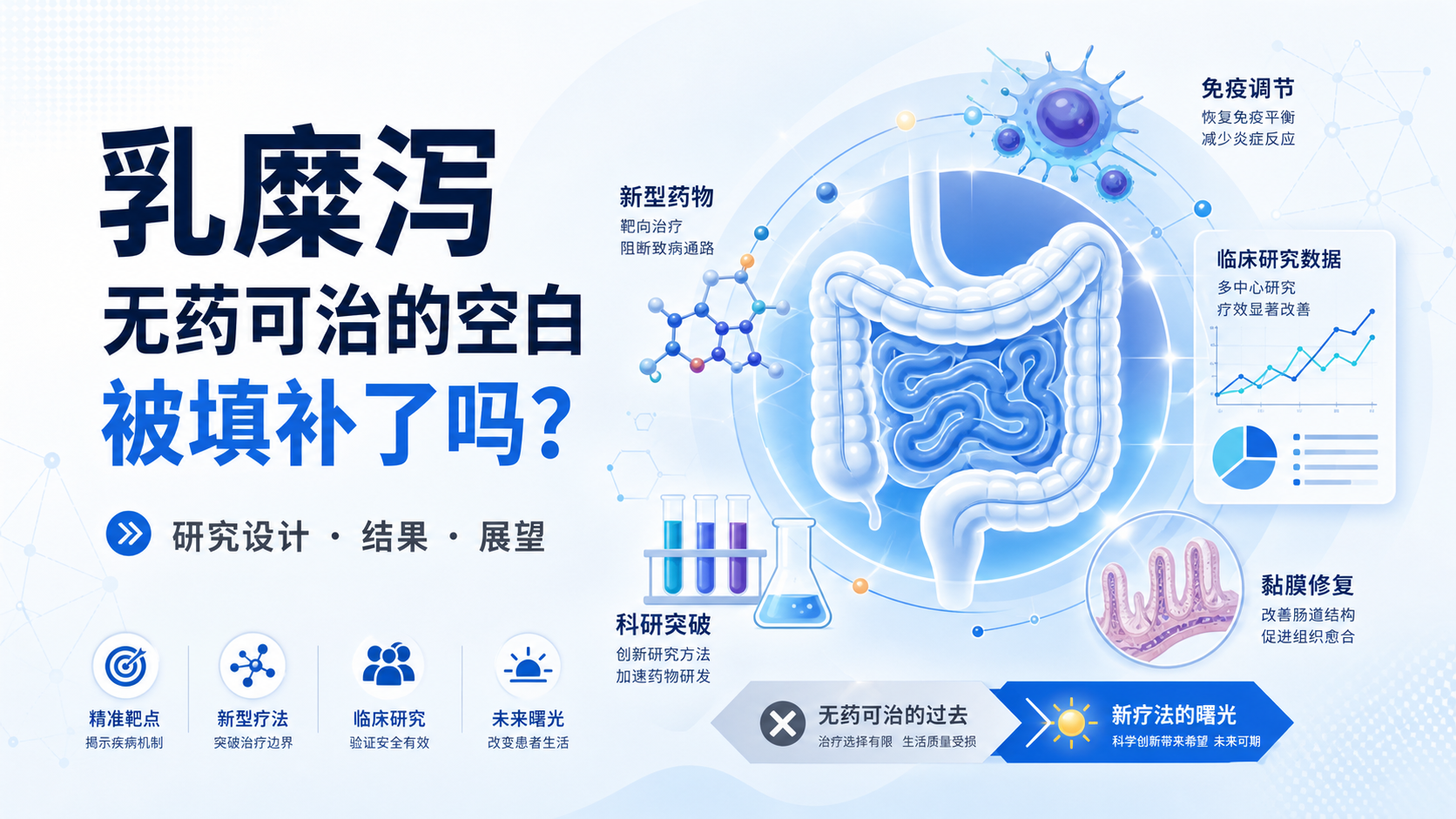 argenx 抗 CD122 抗体 FB102 乳糜泻 II 期试验达主要终点