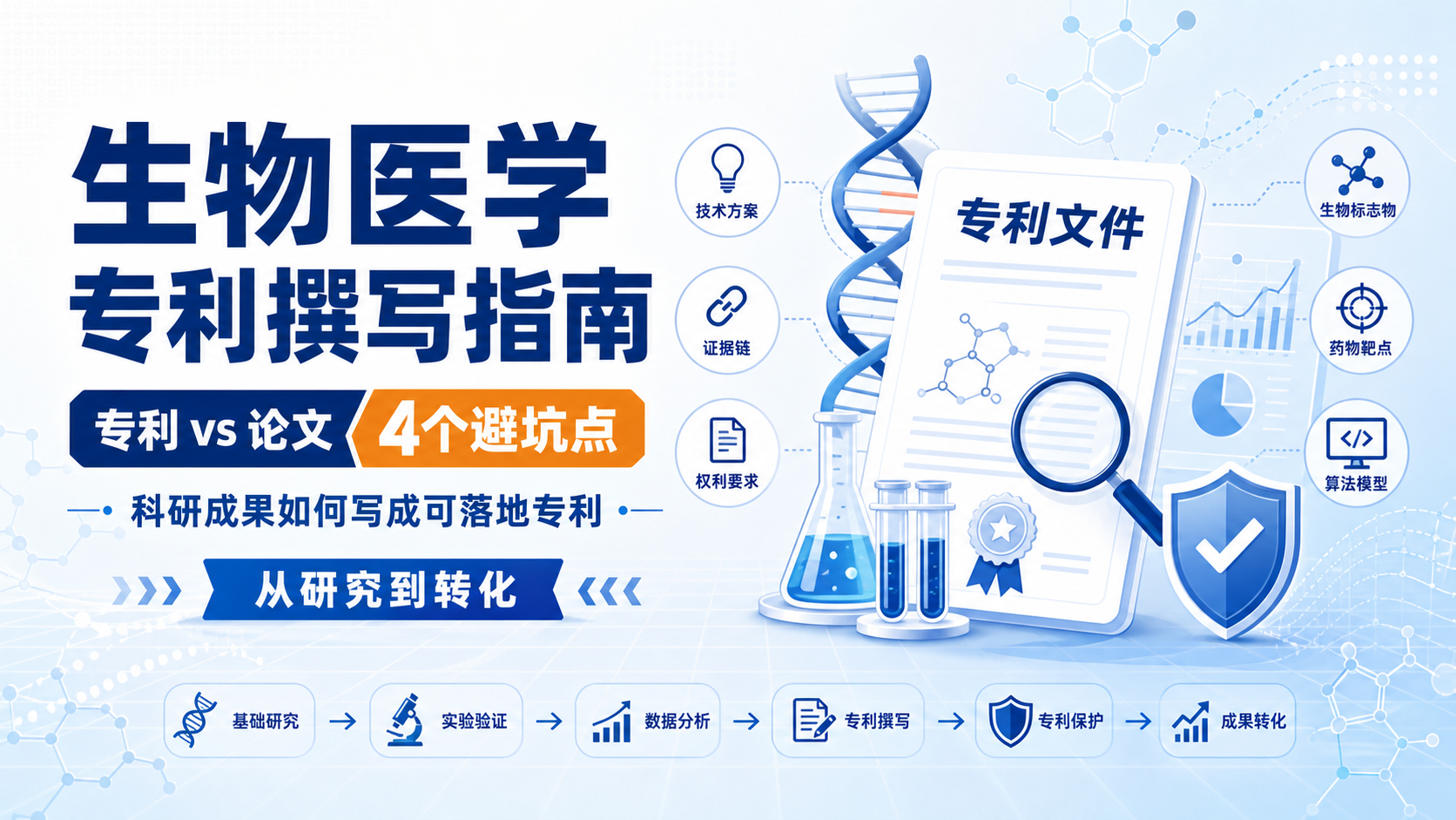 专利撰写核心要点:生物医学研究者快速上手