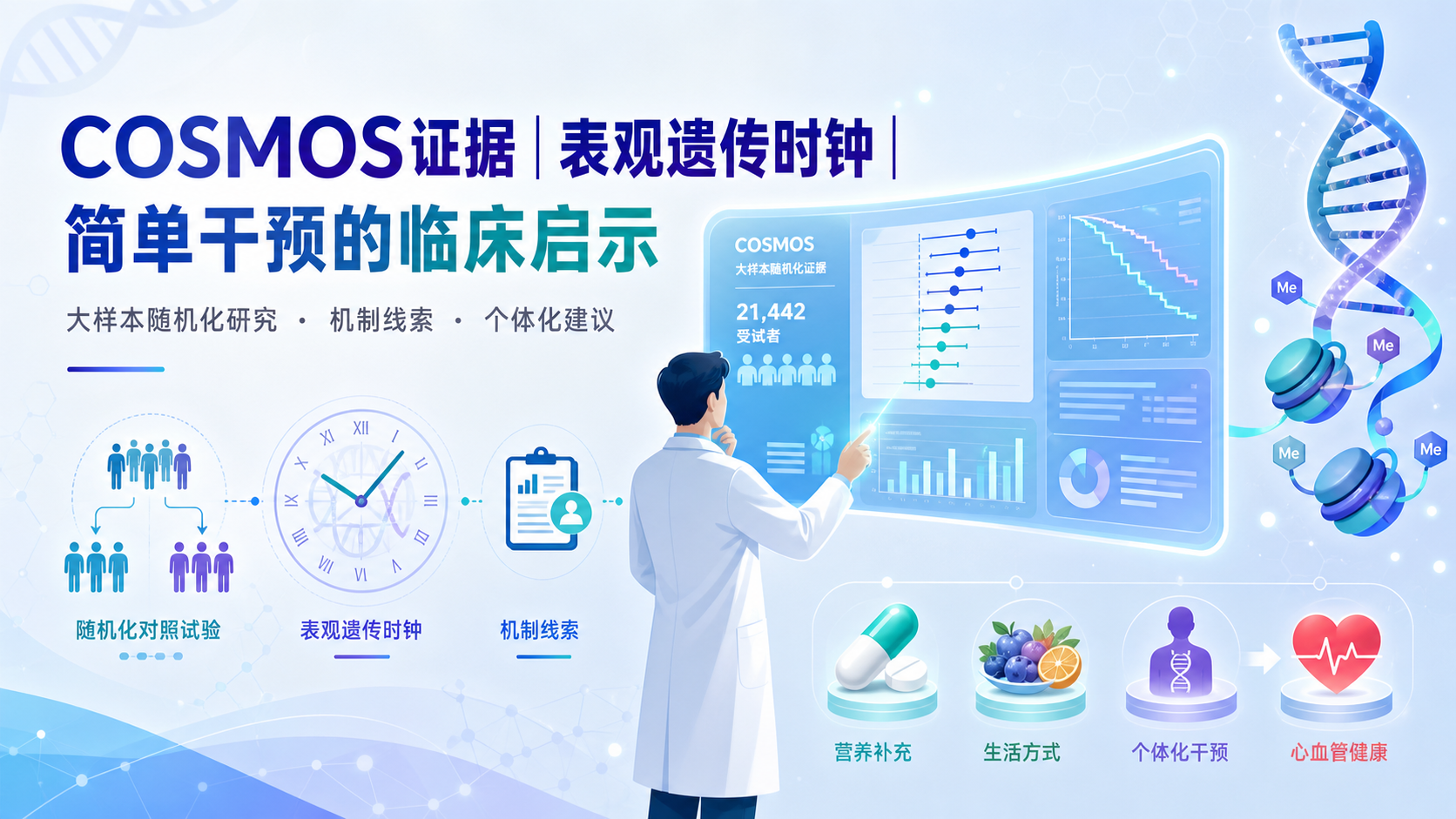 每日复合维生素延缓认知衰老约 2 年:COSMOS 大样本随机试验登上《自然·医学》