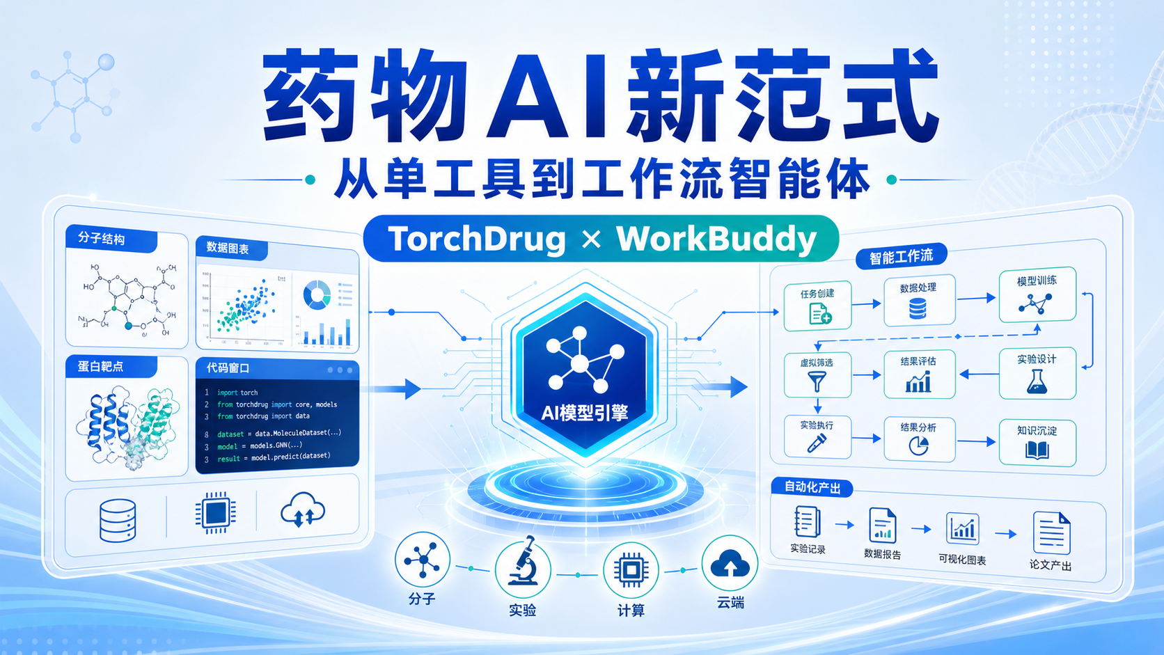 药物人工智能新范式：WorkBuddy赋能TorchDrug