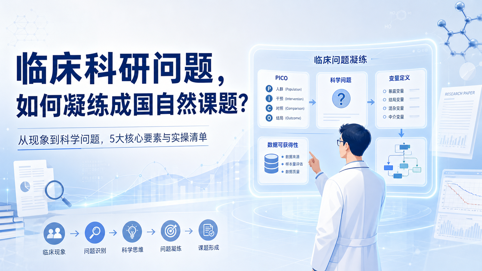 国自然临床科研指南：问题凝练的五大核心要素