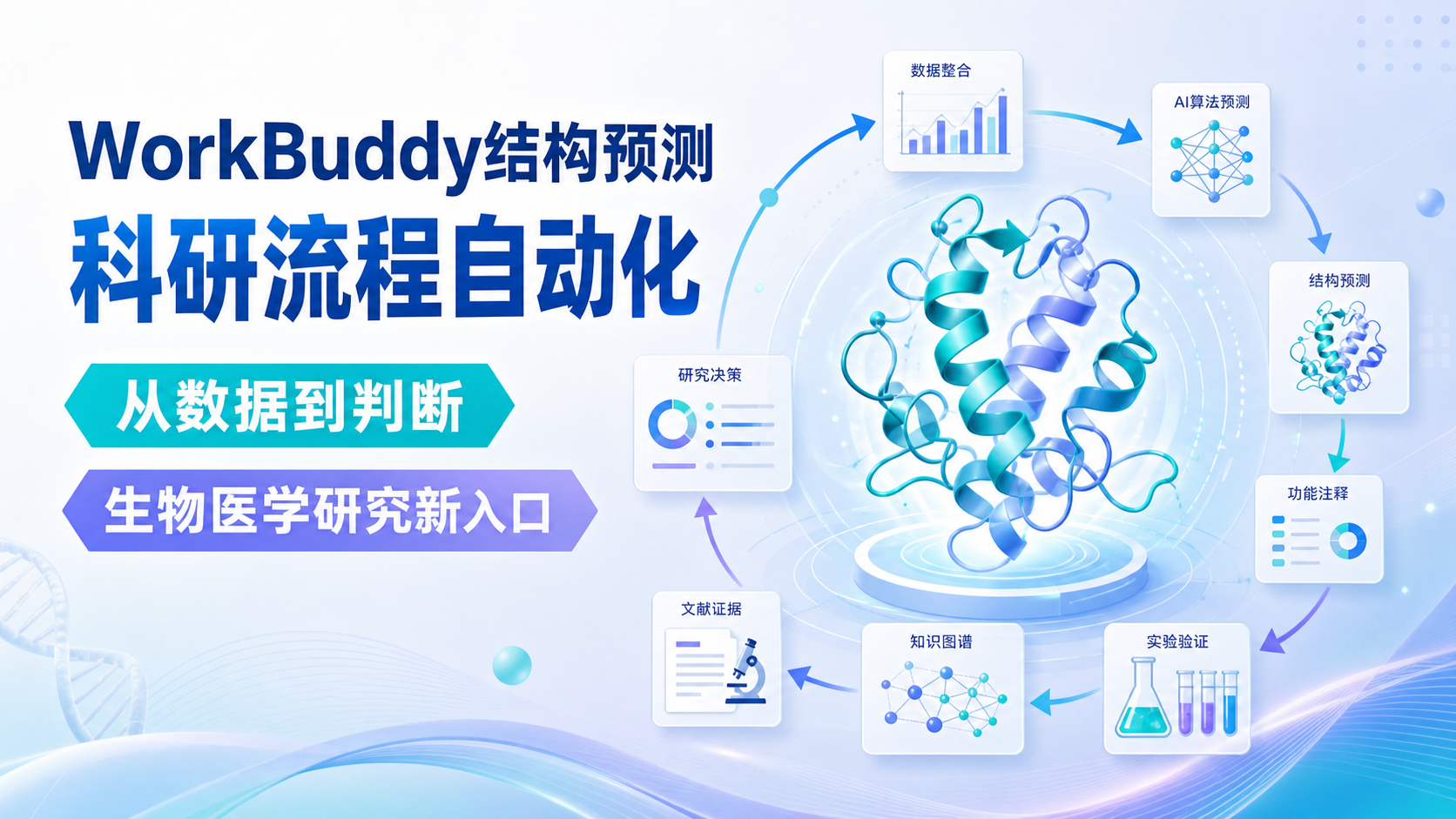 WorkBuddy结构预测:生物医学研究新范式