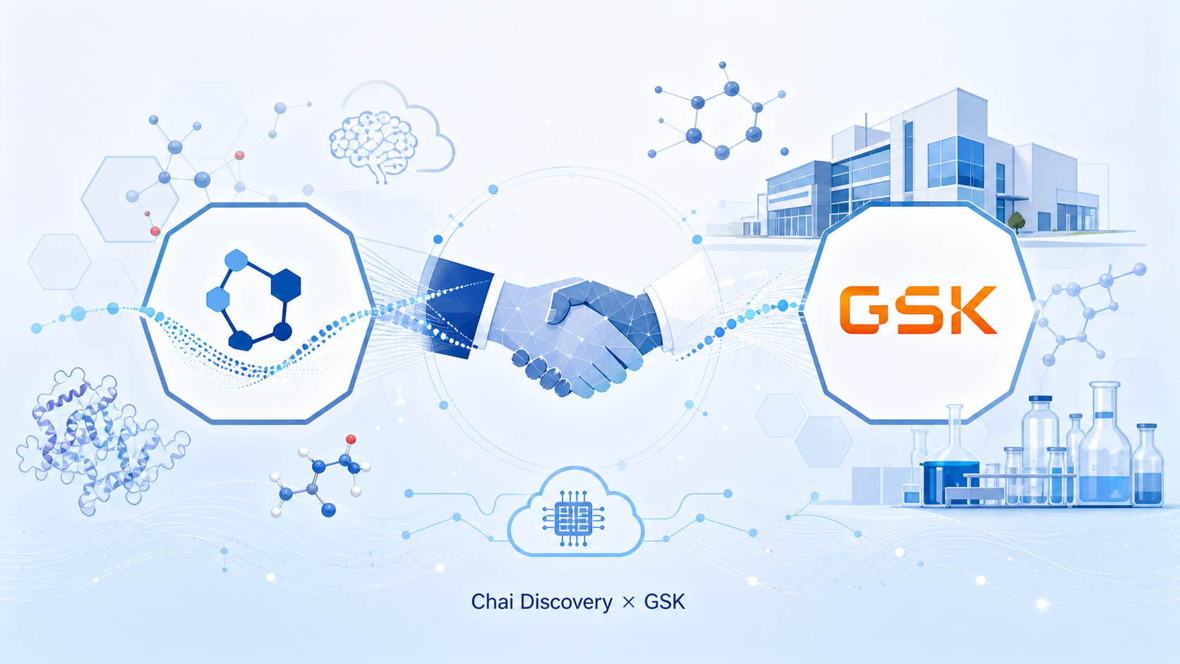 AI 分子设计公司 Chai Discovery 宣布与生物制药巨头葛兰素史克（GSK）达成合作，在技术评估通过后，GSK 将获得 Chai 平台的访问权限，包括其蛋白折叠与设计模型，用于驱动 GSK 全管线药物的发现工作。此次合作的一个亮点在于：Chai 的模型在"零样本"（zero-shot）条件下、无需针对特定靶点重新训练，即为 GSK 的靶点生成了候选设计，而 GSK 内部湿实验测试在所有测试靶点上均找到了结合分子。