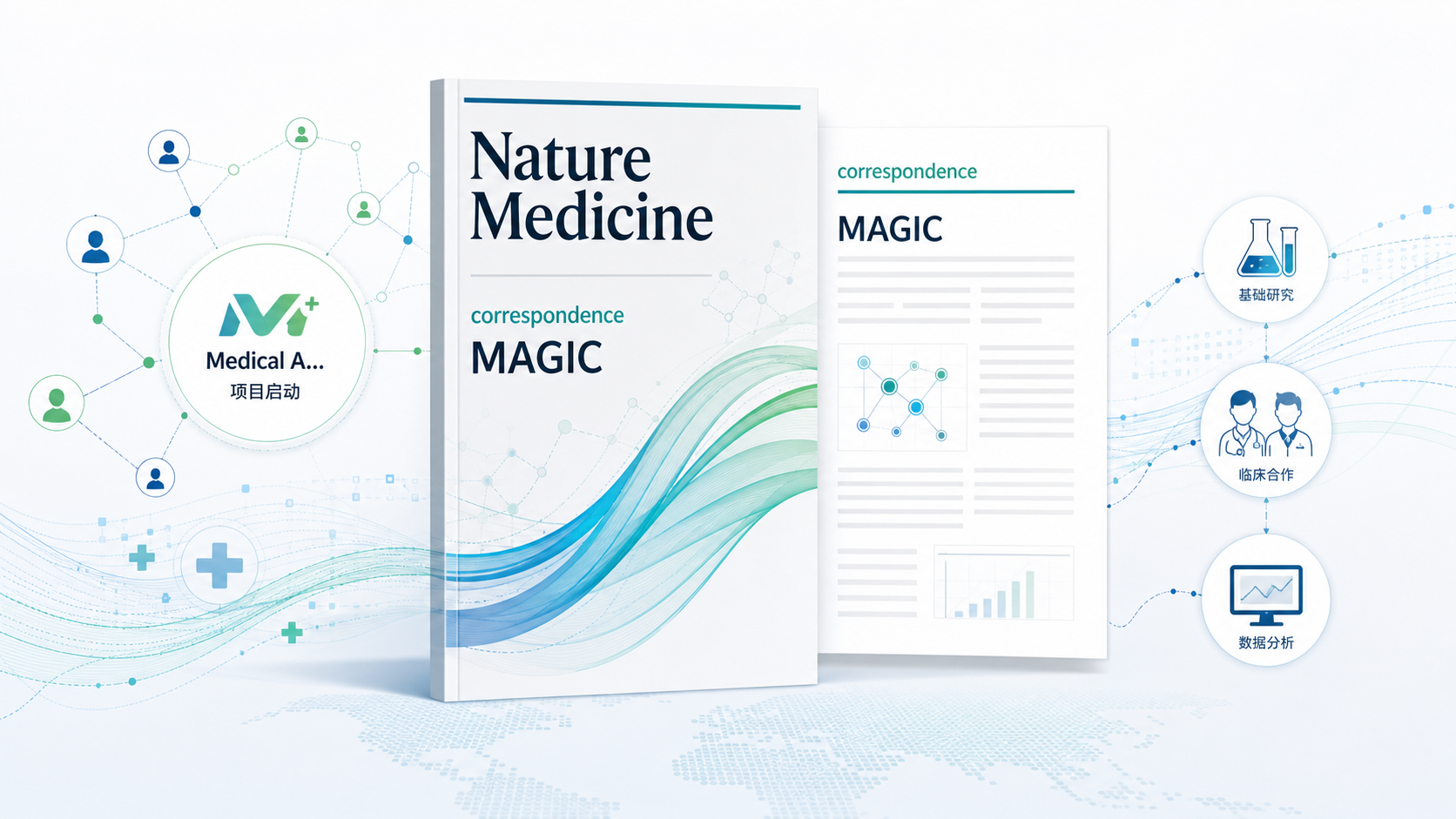 《自然·医学》刊登的一篇 correspondence 宣布启动 MAGIC(Medical AI Global Initiative and Collaboration)——一个旨在真实世界临床情境下评估医学大语言模型(LLM)的国际协作网络。MAGIC 主张医学 AI 应在实际部署的语言、社区与卫生体系中接受评估,而非仅依赖英语基准测试分数,并联合临床医生、AI 研究者、政策制定者、产业界与本地专家共同推动。