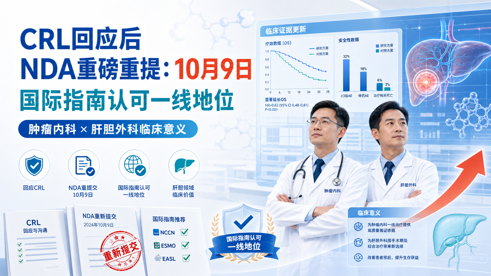 Elevar重新提交卡瑞利珠单抗联合阿帕替尼一线治疗肝细胞癌的上市申请
